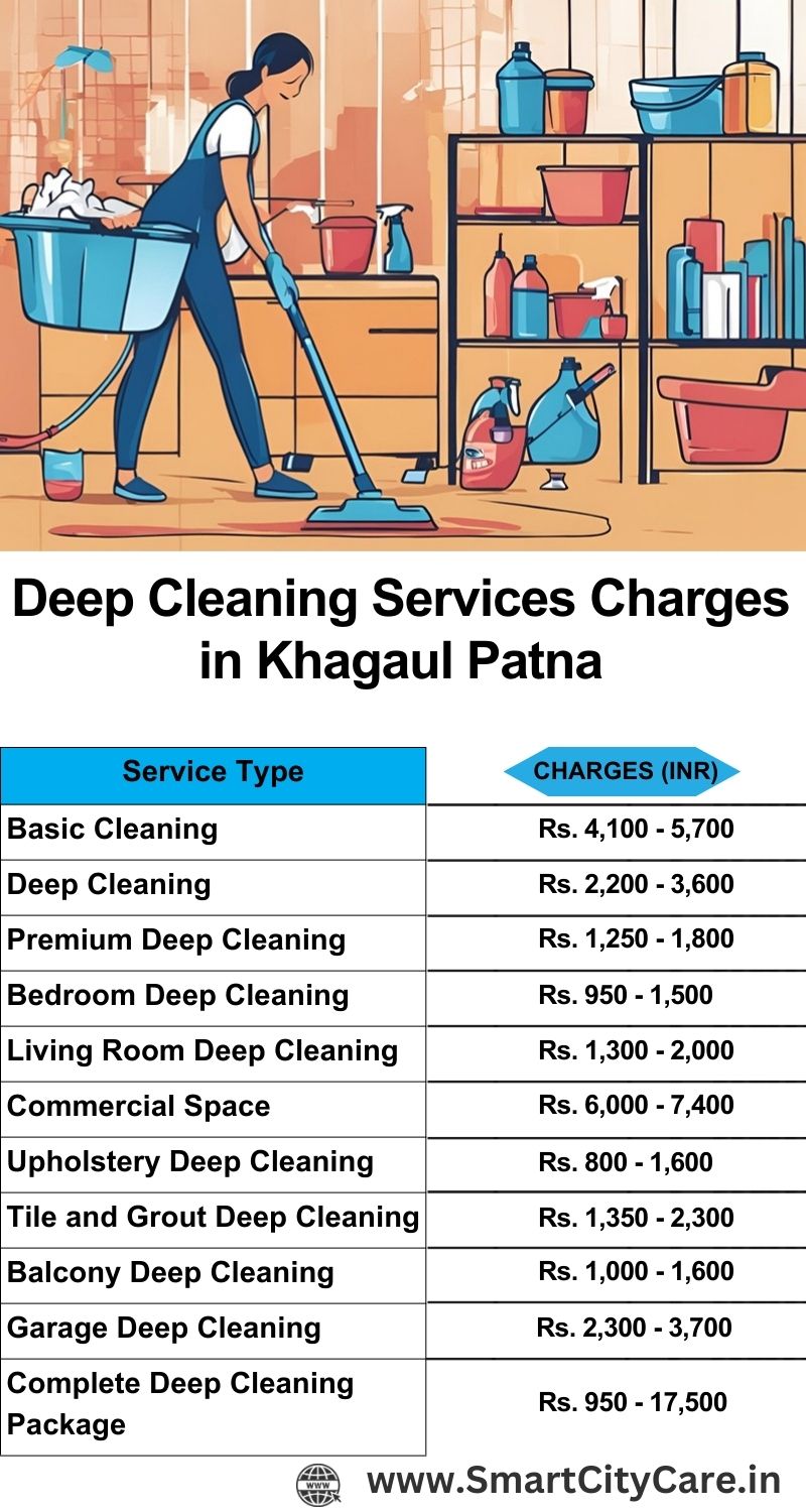 Deep cleaning services price list in Khagaul, Patna