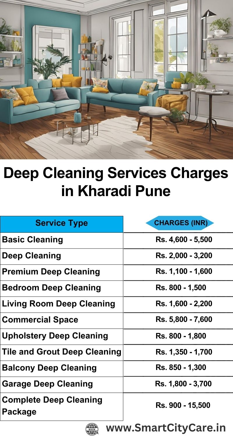 Deep cleaning services price list in Kharadi, Pune