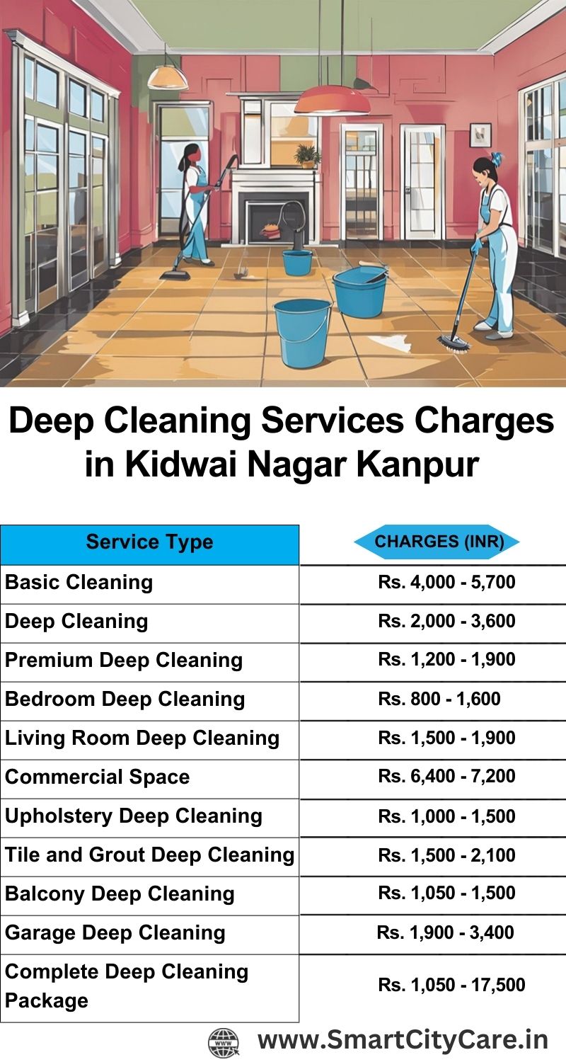 Deep cleaning services price list in Kidwai Nagar, Kanpur