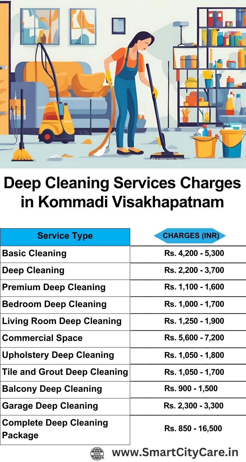 Deep cleaning services price list in Kommadi, Visakhapatnam