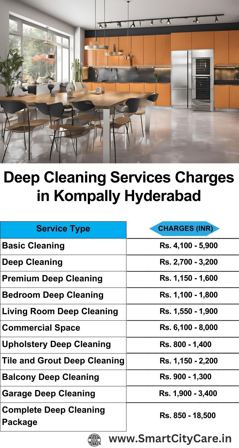 Deep cleaning services price list in Kompally, Hyderabad