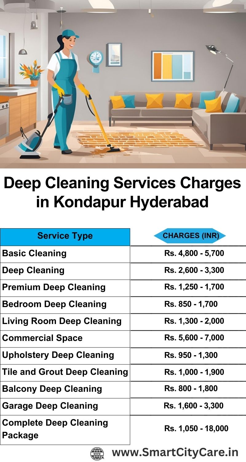 Deep cleaning services price list in Kondapur, Hyderabad