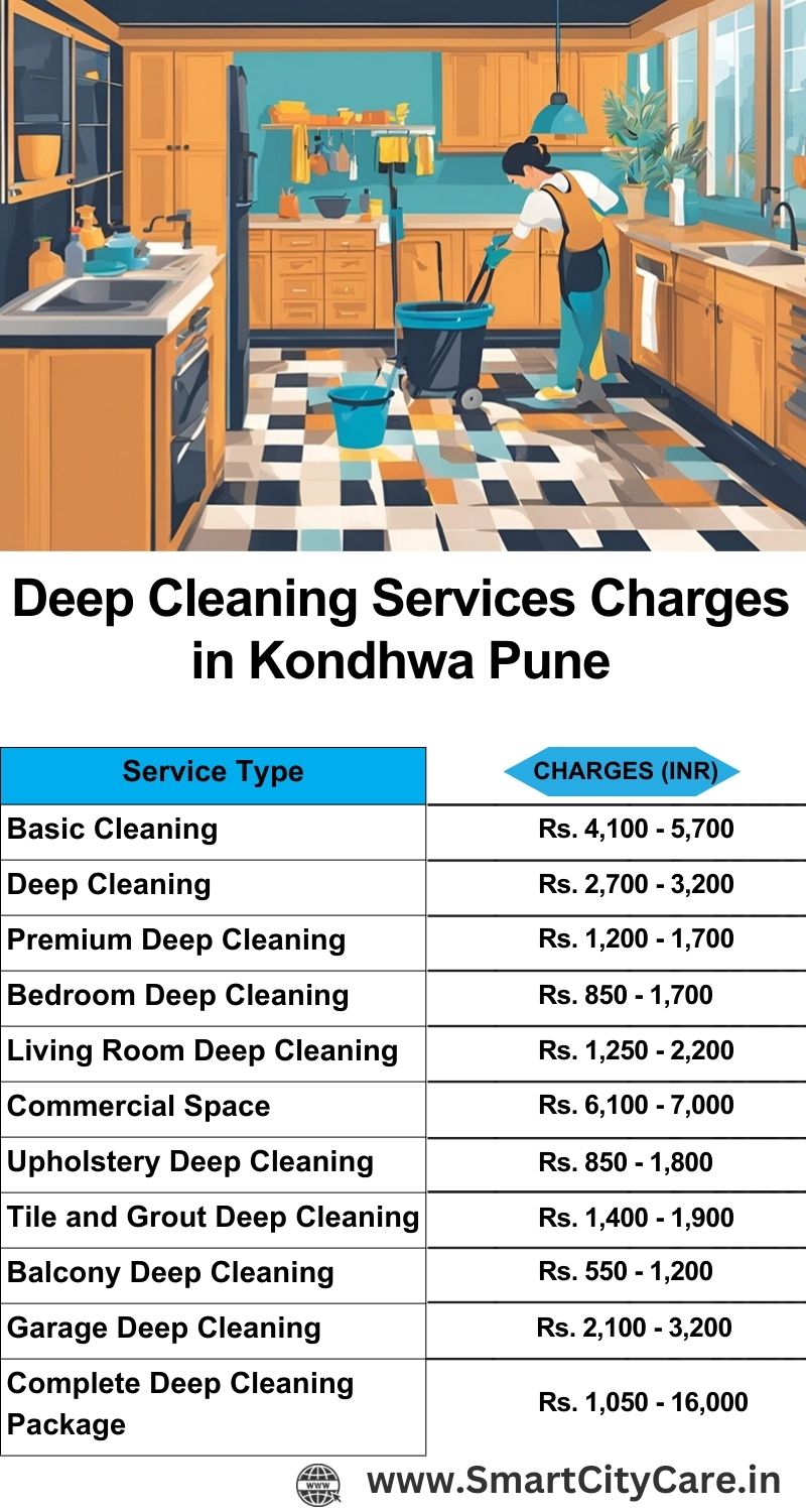 Deep cleaning services price list in Kondhwa, Pune