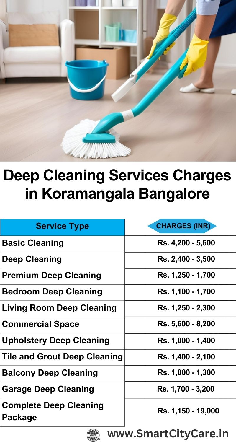 Deep cleaning services price list in Koramangala, Bangalore