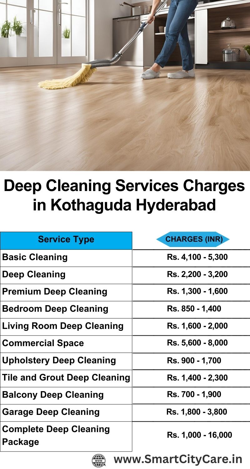 Deep cleaning services price list in Kothaguda, Hyderabad