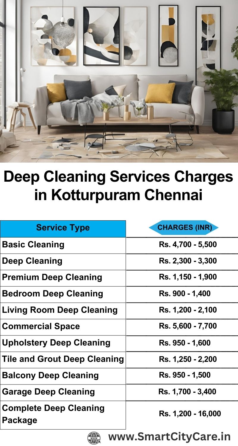 Deep cleaning services price list in Kotturpuram, Chennai