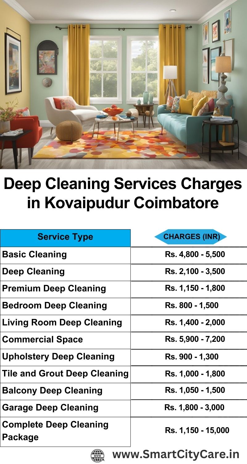 Deep cleaning services price list in Kovaipudur, Coimbatore