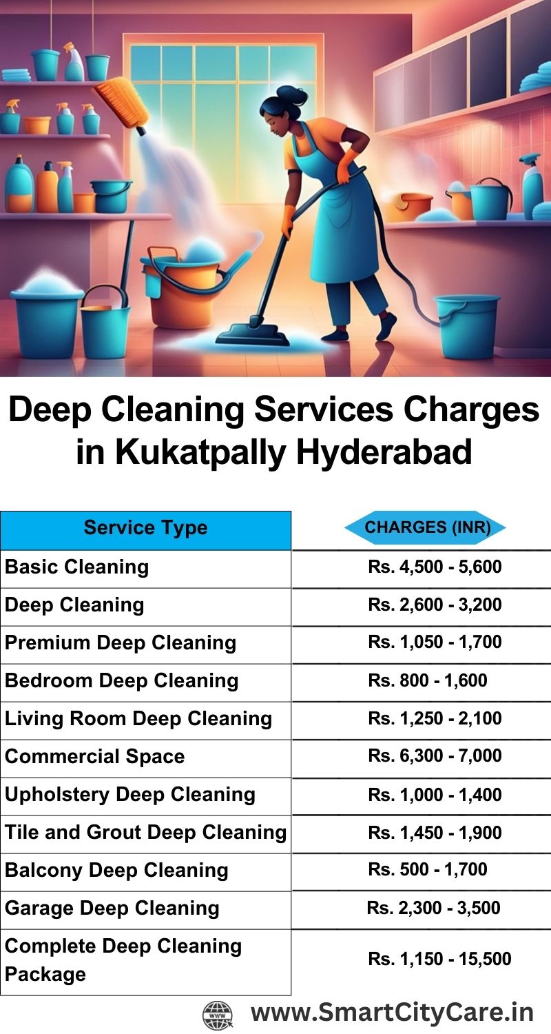 Deep cleaning services price list in Kukatpally, Hyderabad