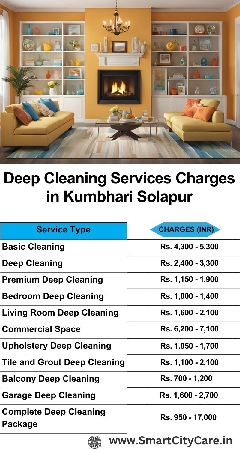 Deep cleaning services price list in Kumbhari, Solapur