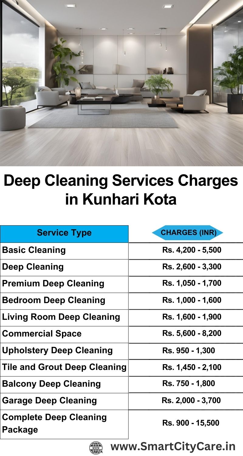 Deep cleaning services price list in Kunhari, Kota