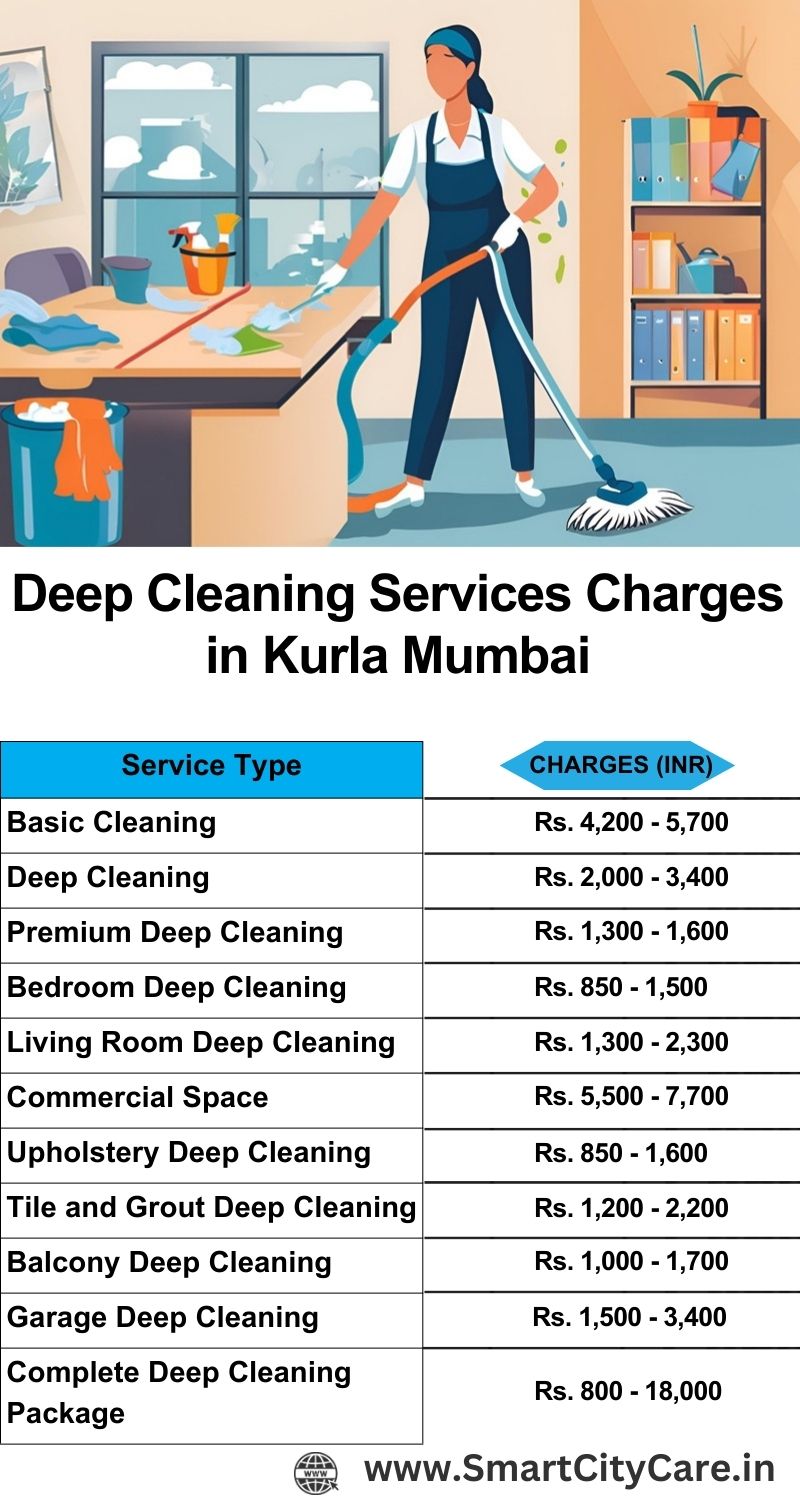 Deep cleaning services price list in Kurla, Mumbai