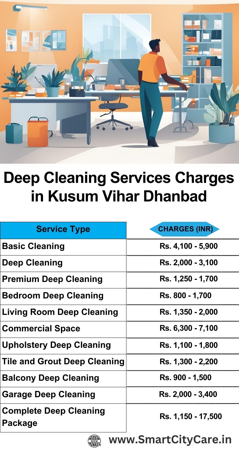 Deep cleaning services price list in Kusum Vihar, Dhanbad