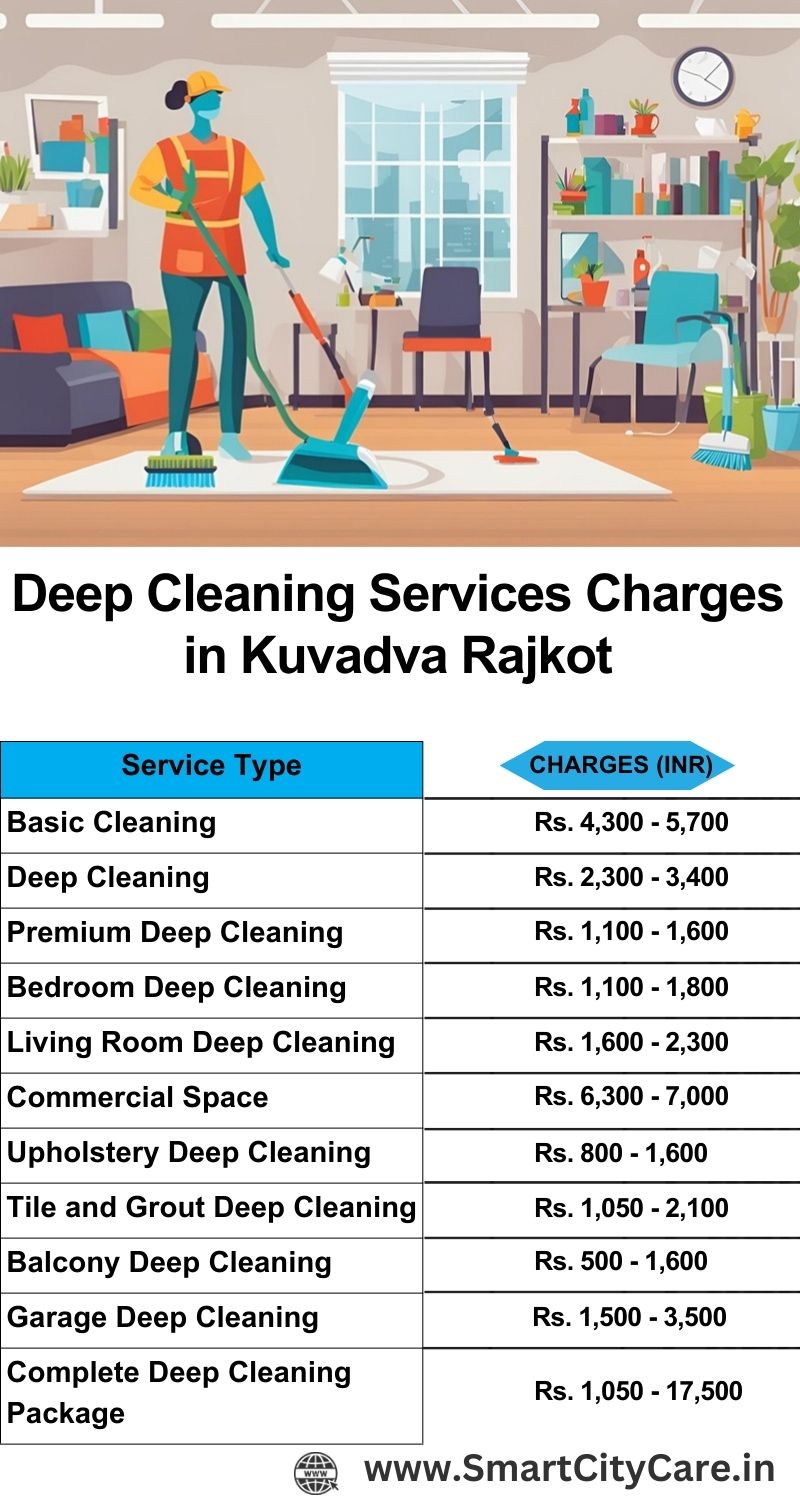 Deep cleaning services price list in Kuvadva, Rajkot