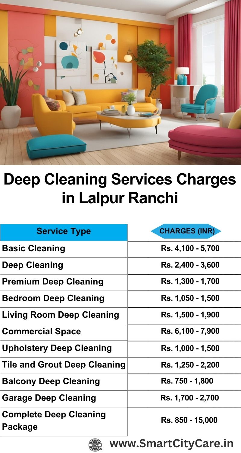 Deep cleaning services price list in Lalpur, Ranchi