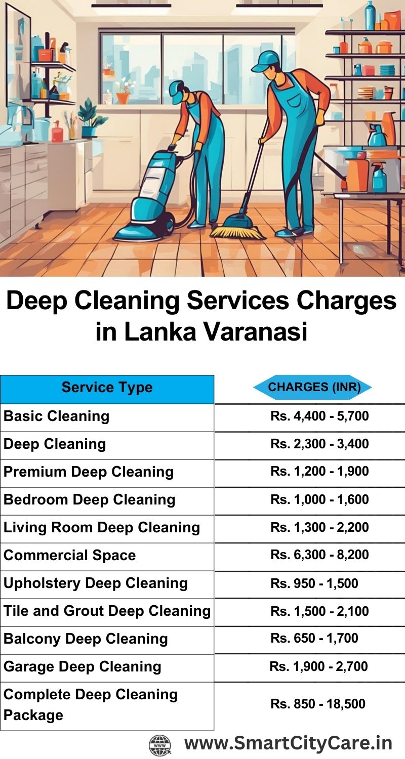 Deep cleaning services price list in Lanka, Varanasi