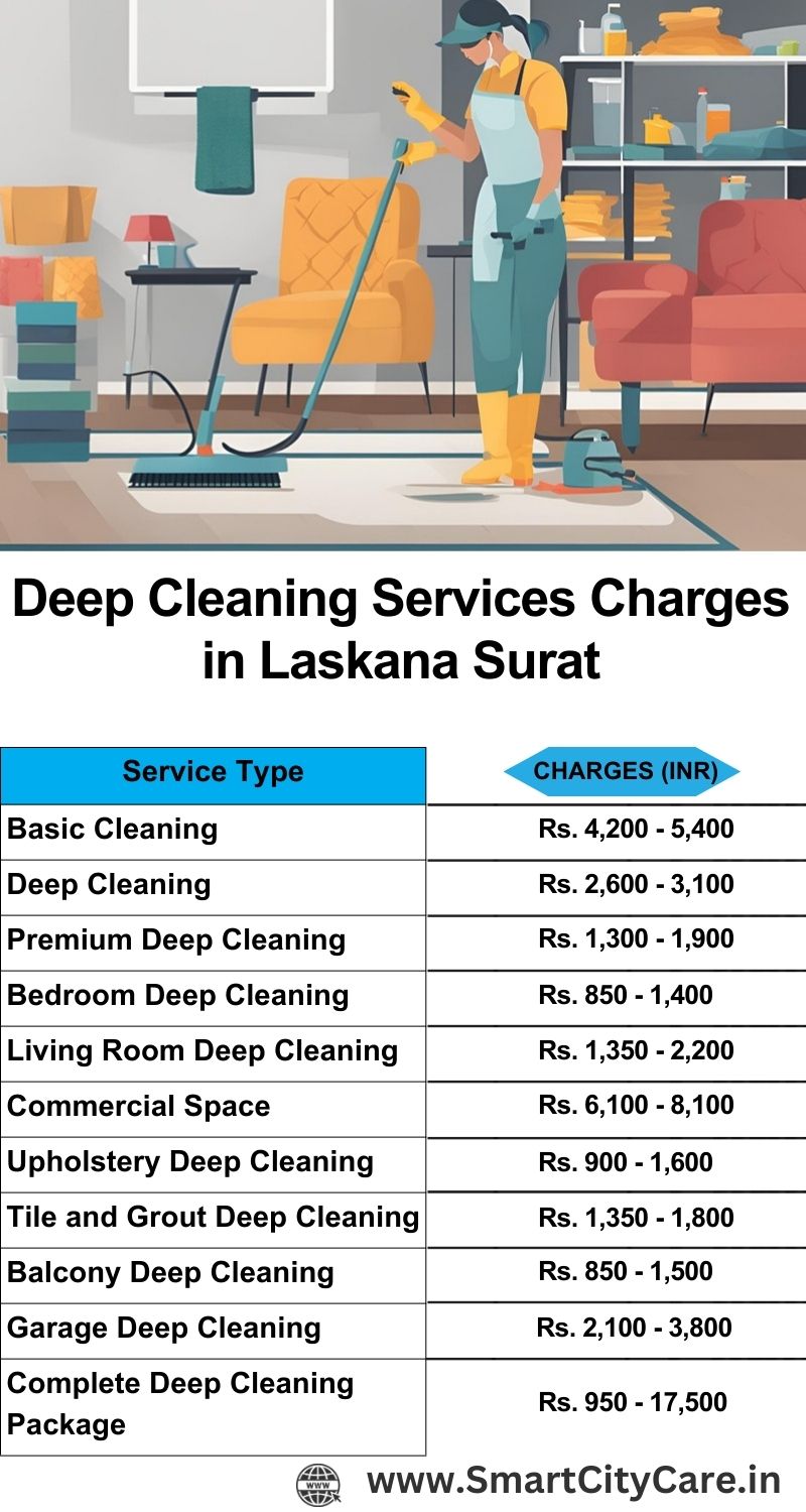 Deep cleaning services price list in Laskana, Surat