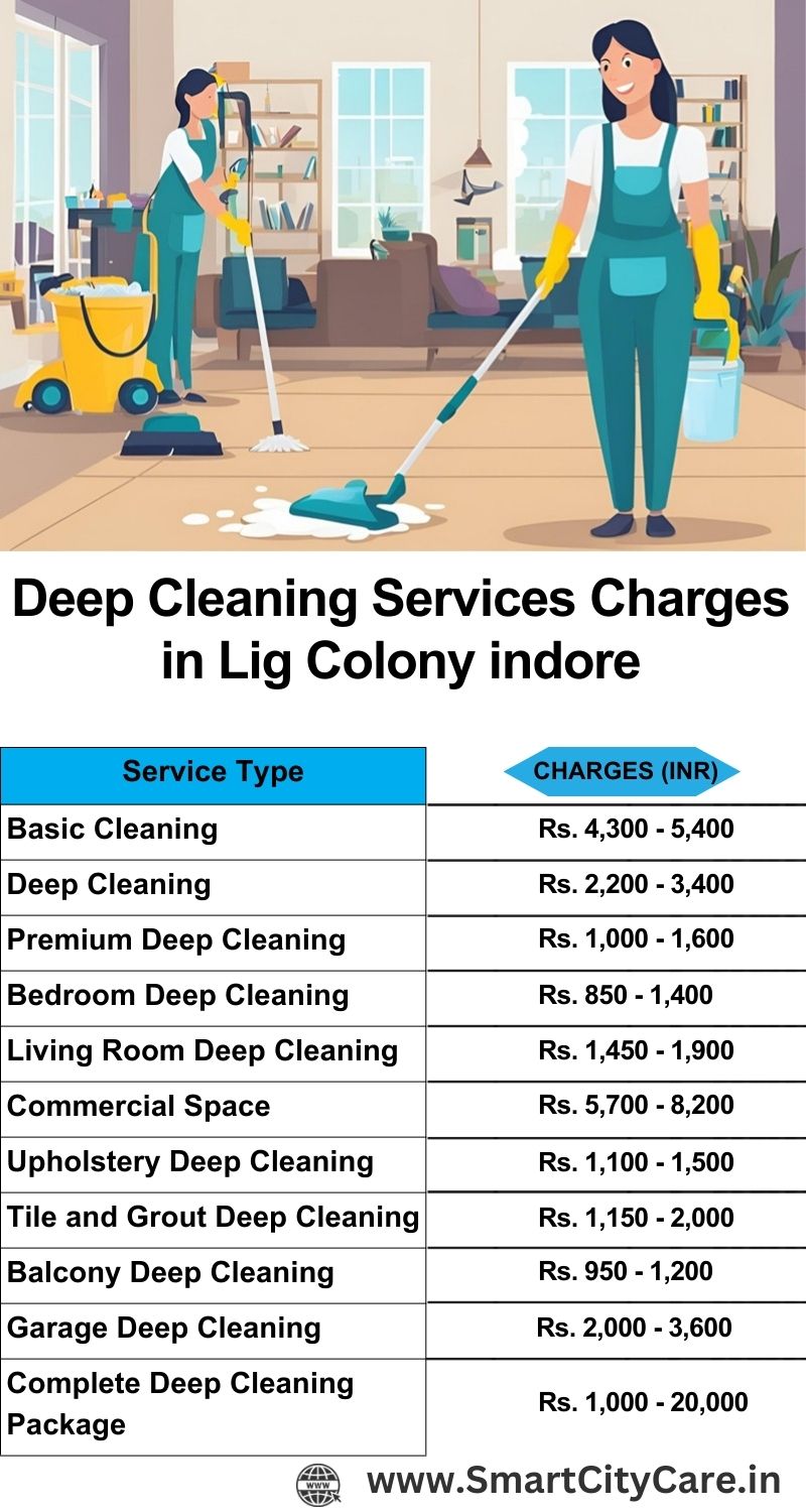 Deep cleaning services price list in LIG Colony, Indore