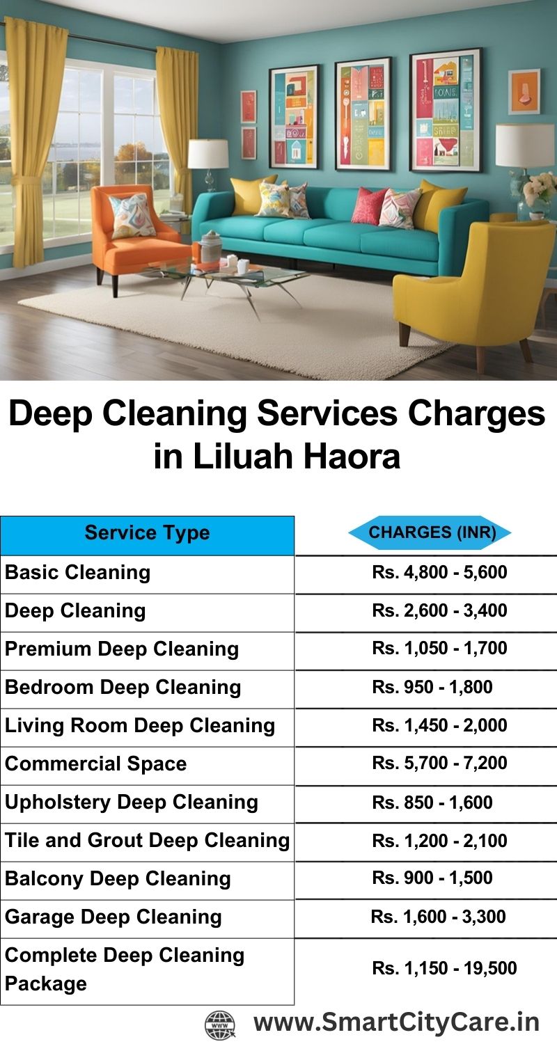 Deep cleaning services price list in Liluah, Haora