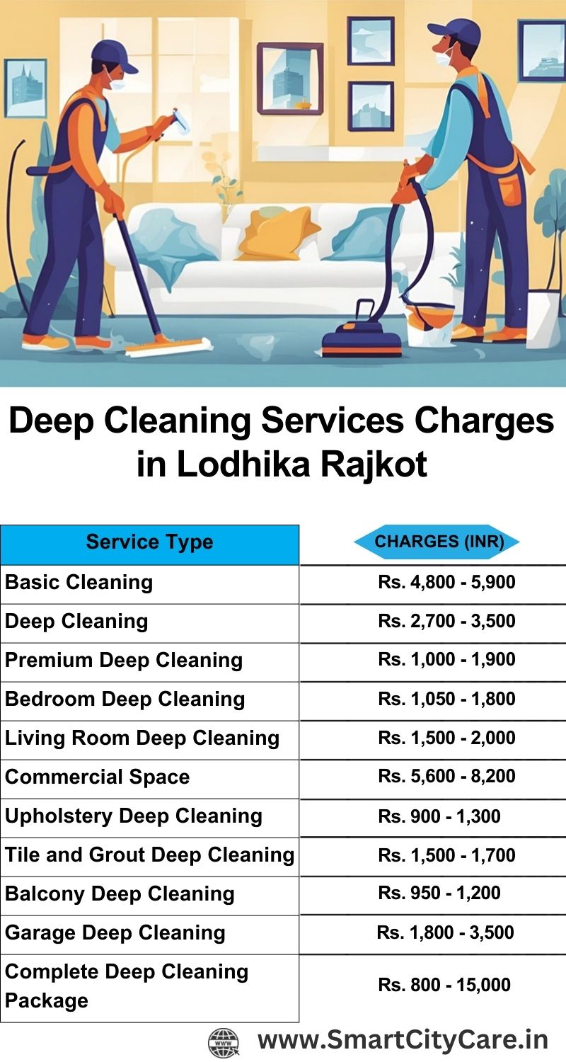 Deep cleaning services price list in Lodhika, Rajkot