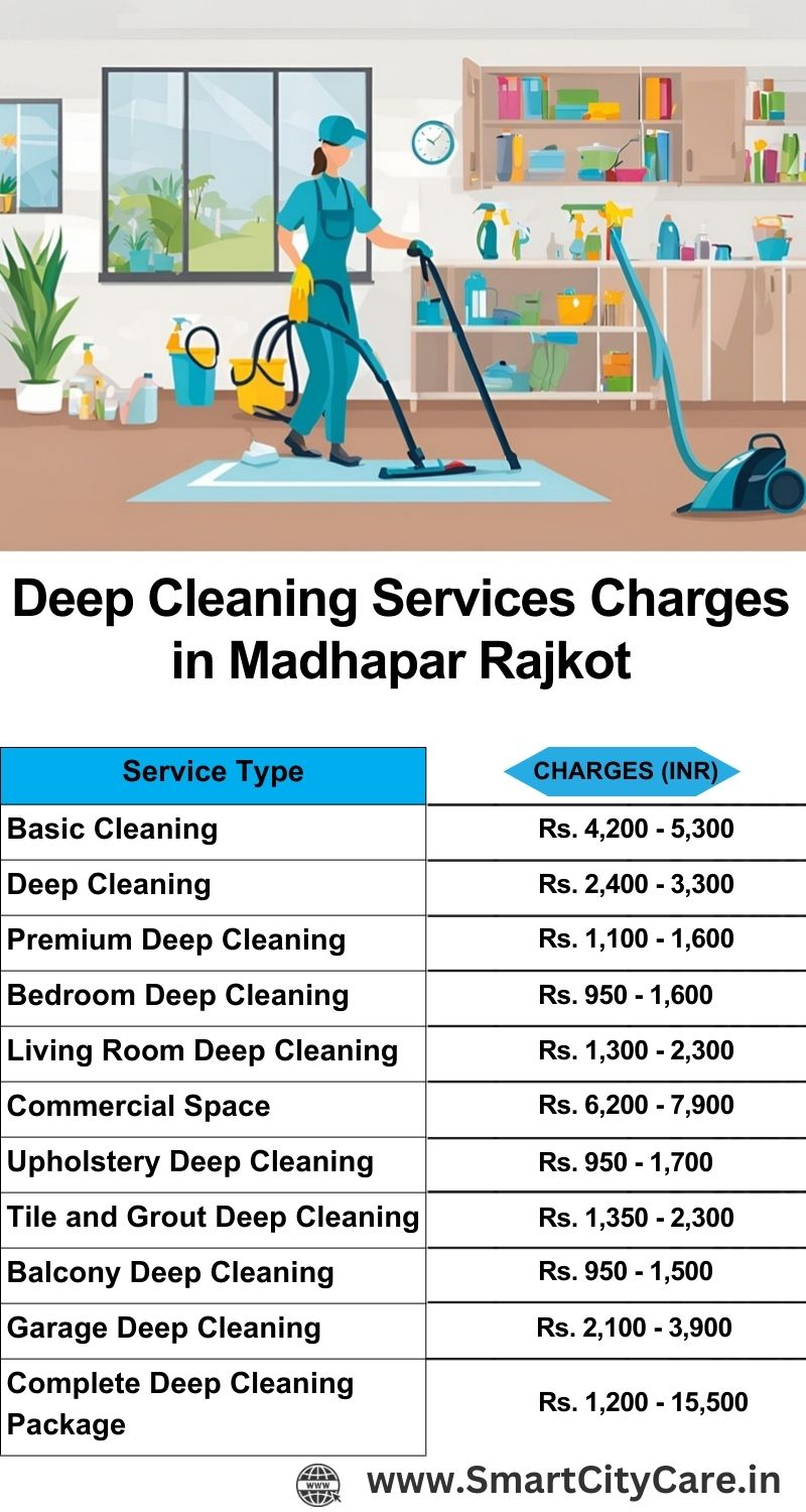 Deep cleaning services price list in Madhapar, Rajkot