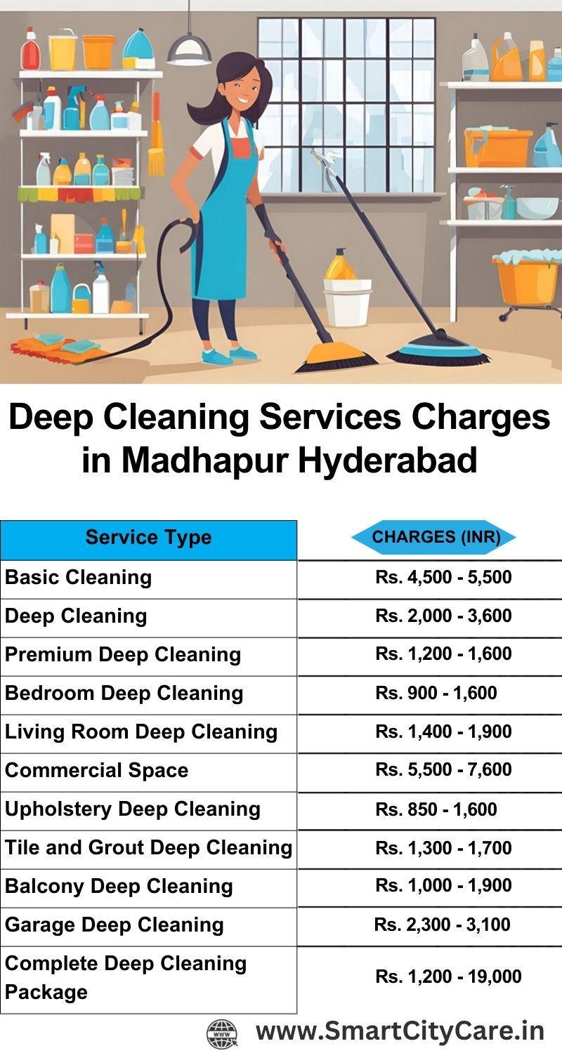 Deep cleaning services price list in Madhapur, Hyderabad