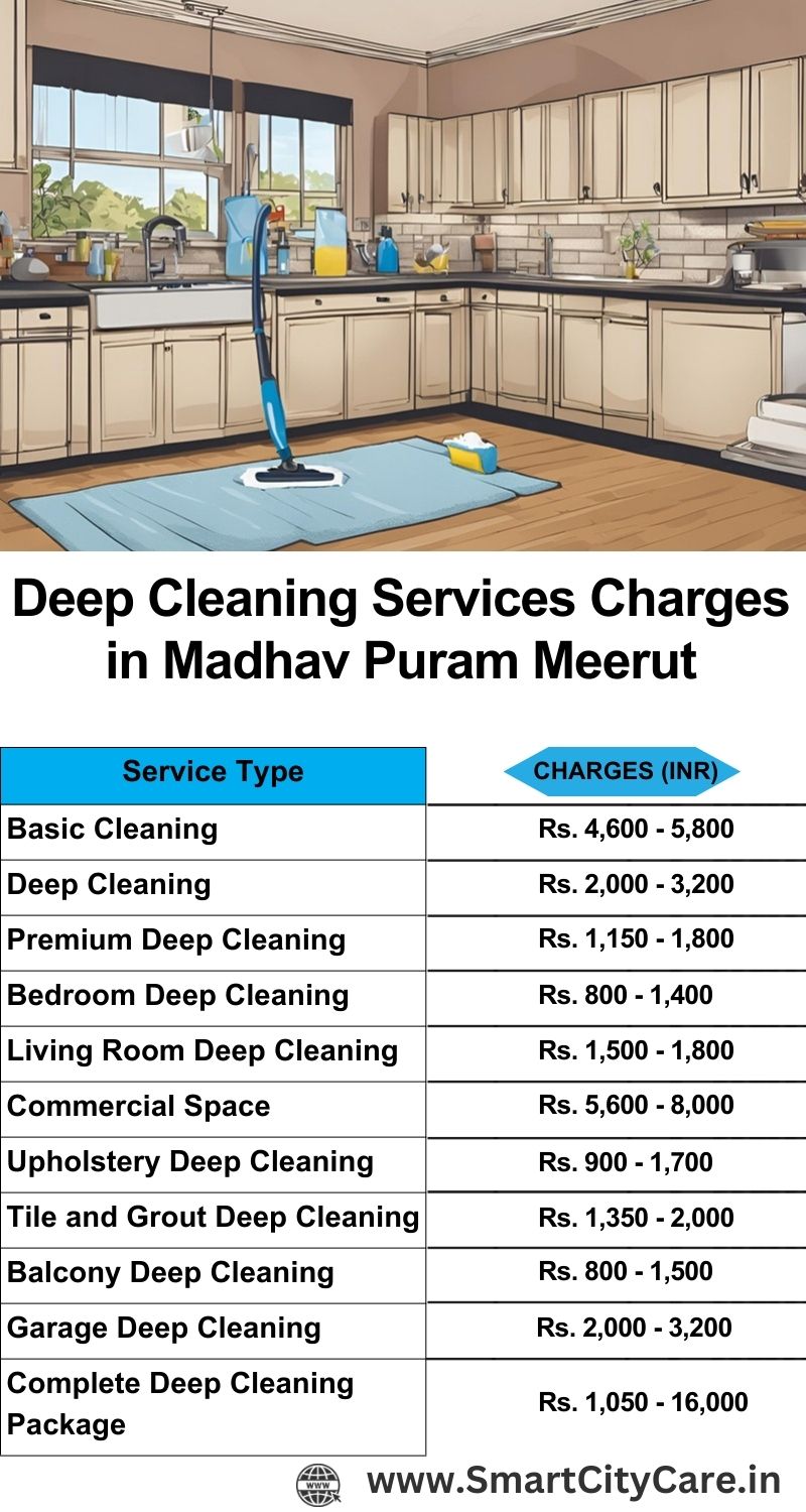 Deep cleaning services price list in Madhav Puram, Meerut