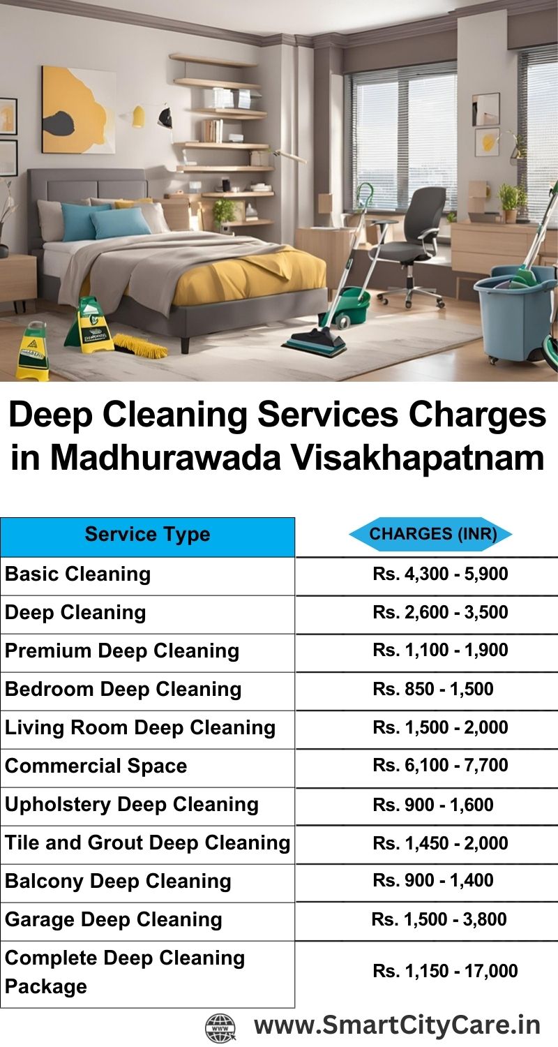 Deep cleaning services price list in Madhurawada, Visakhapatnam