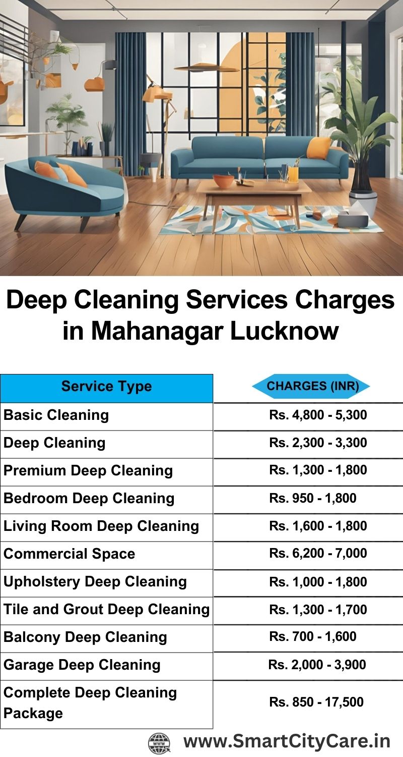 Deep cleaning services price list in Mahanagar, Lucknow