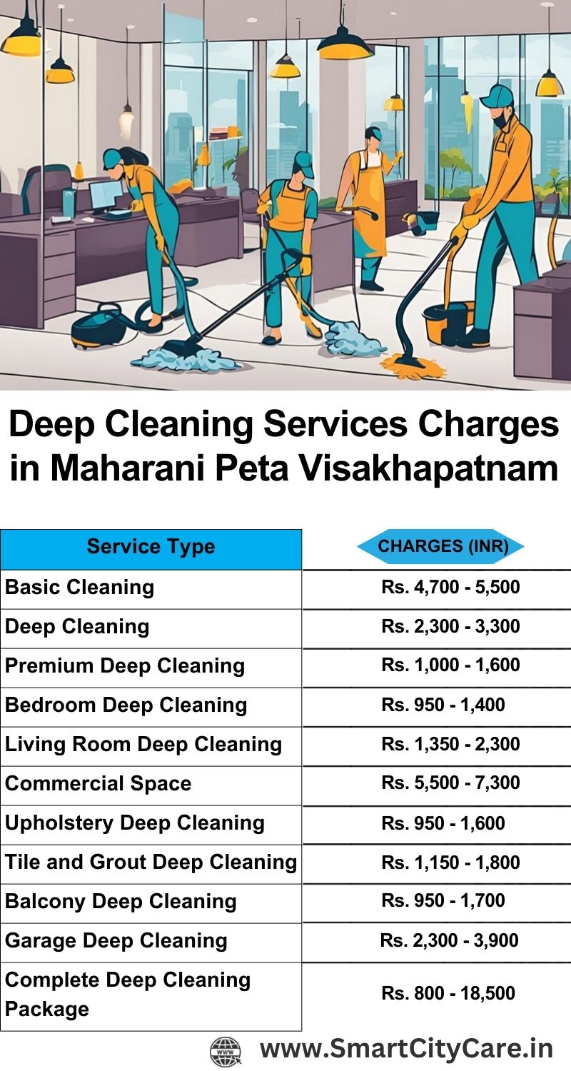 Deep cleaning services price list in Maharani Peta, Visakhapatnam