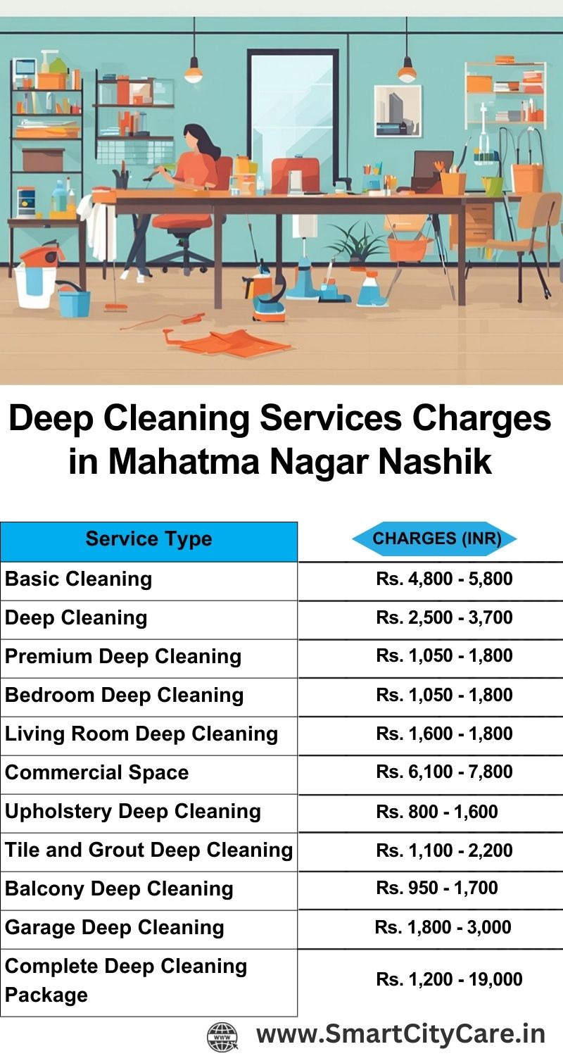 Deep cleaning services price list in Mahatma Nagar, Nashik