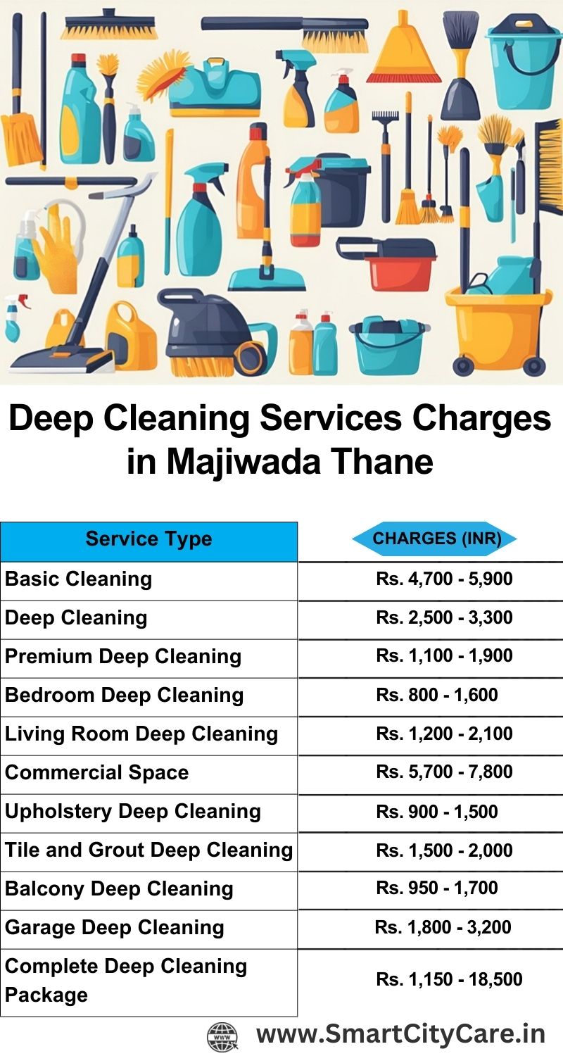 Deep cleaning services price list in Majiwada, Thane