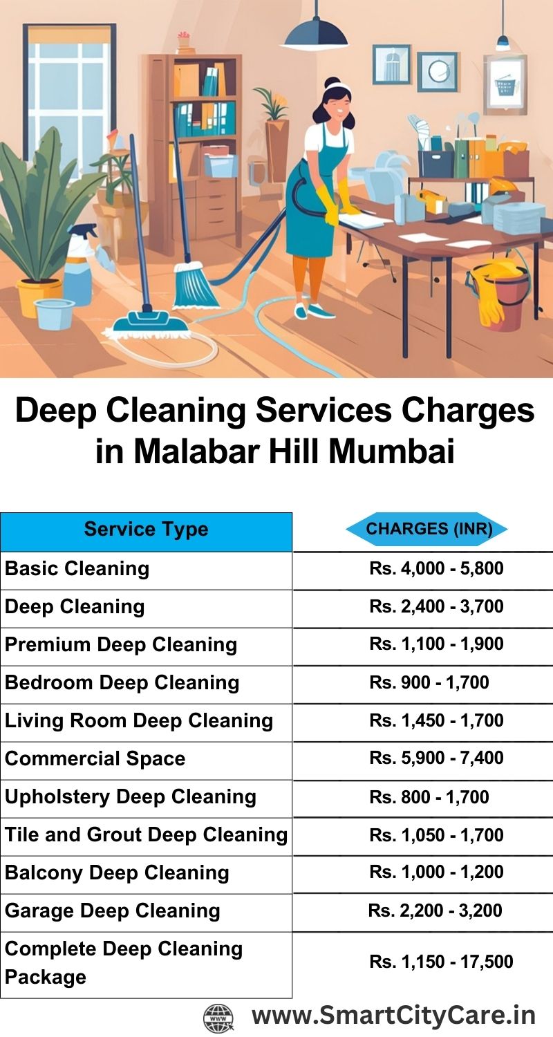 Deep cleaning services price list in Malabar Hill, Mumbai