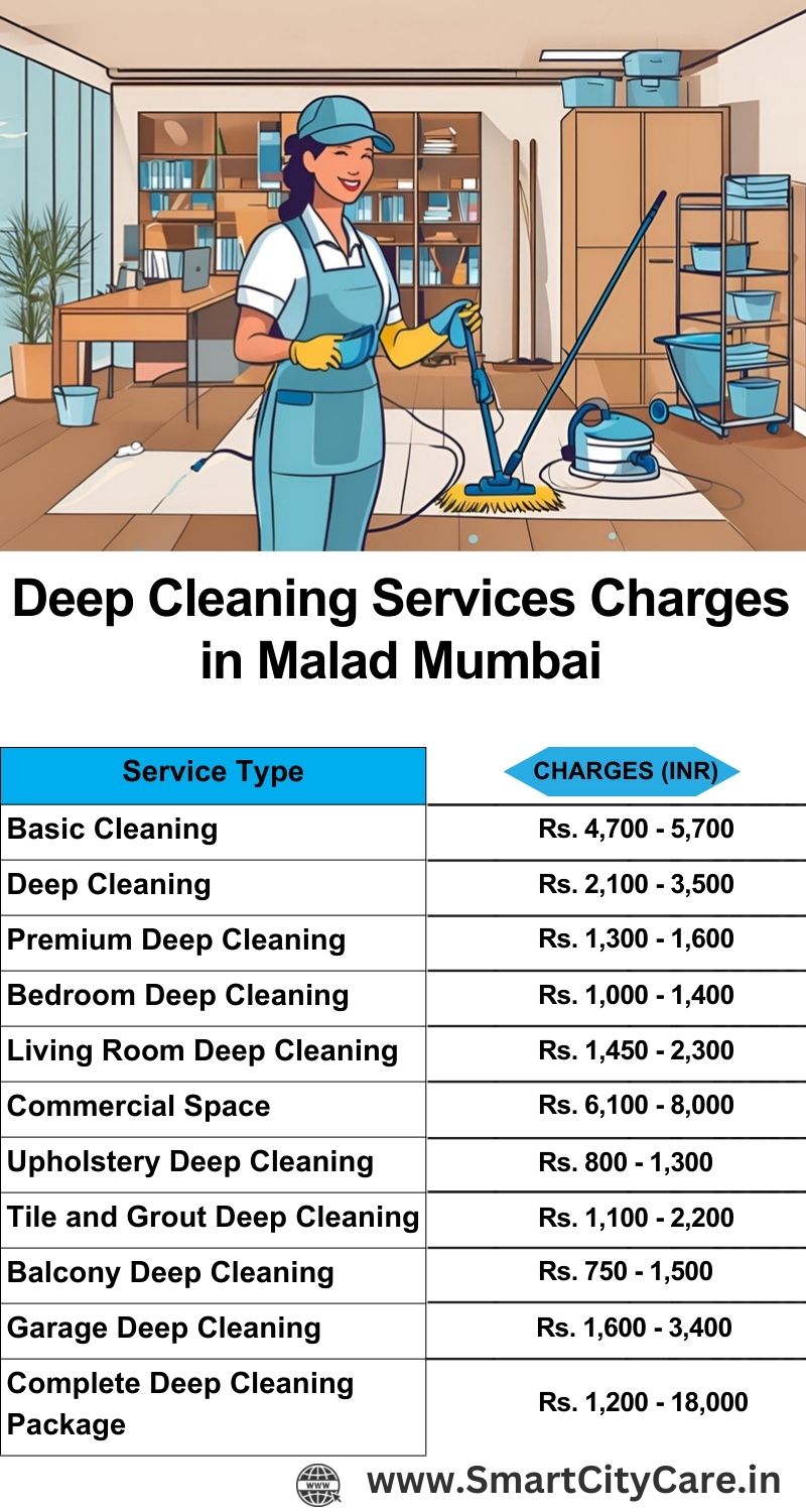 Deep cleaning services price list in Malad, Mumbai