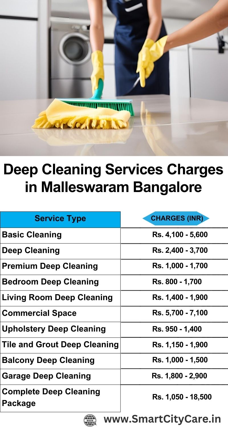 Deep cleaning services price list in Malleswaram, Bangalore