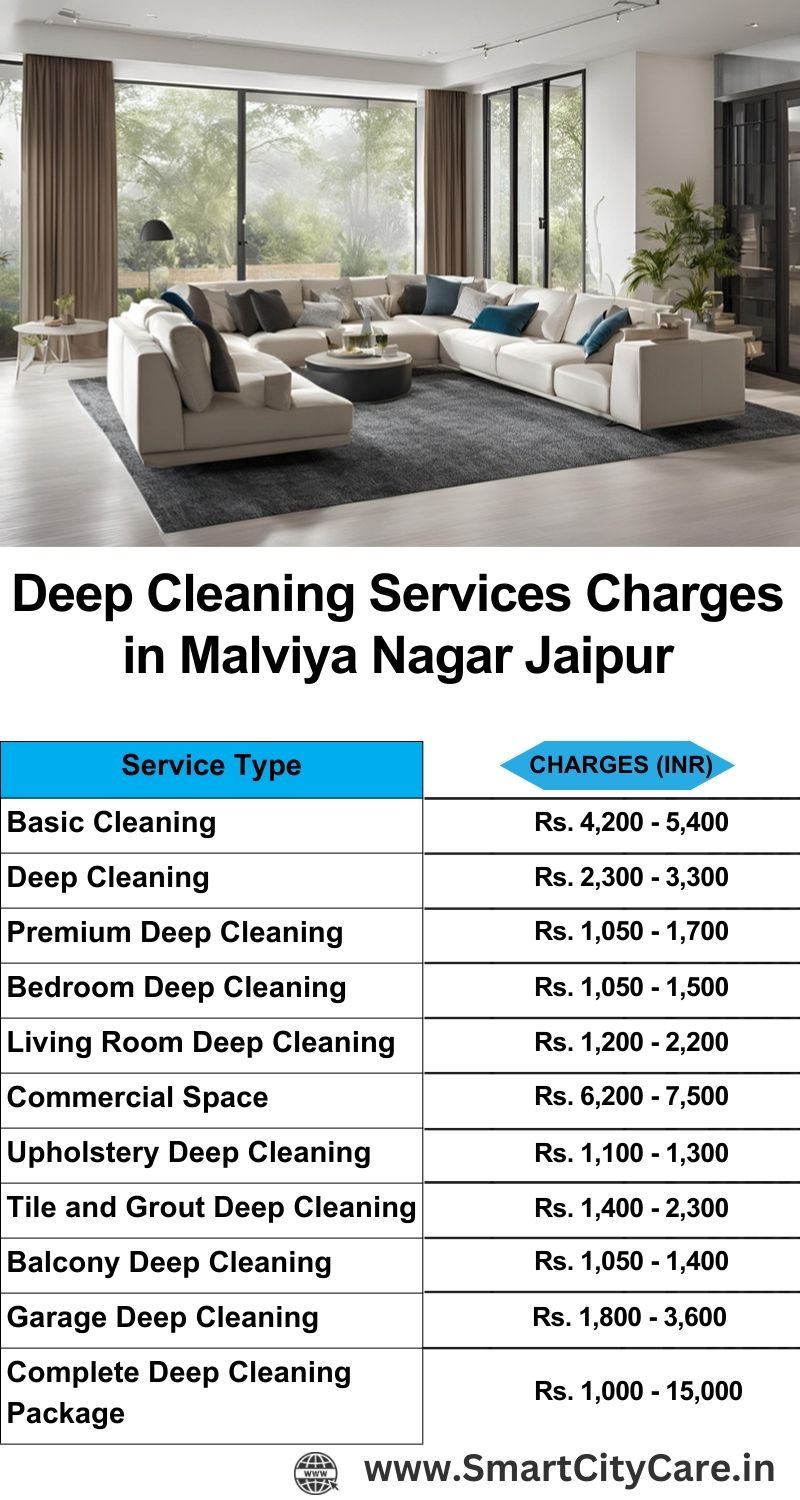 Deep cleaning services price list in Malviya Nagar, Jaipur