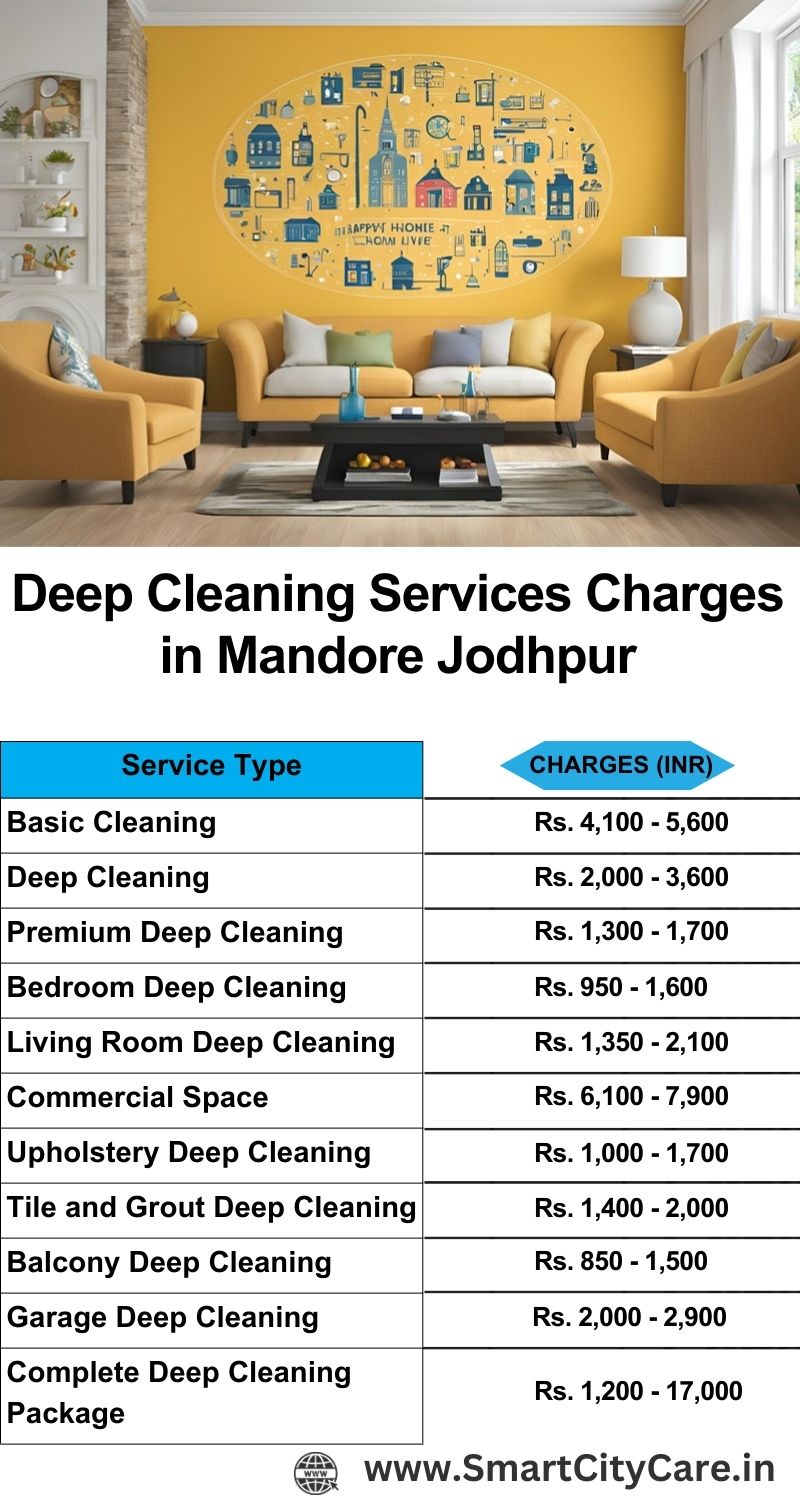 Deep cleaning services price list in Mandore, Jodhpur