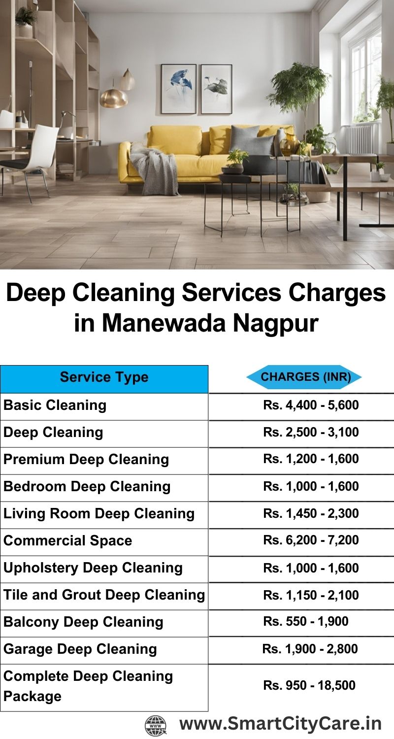 Deep cleaning services price list in Manewada, Nagpur