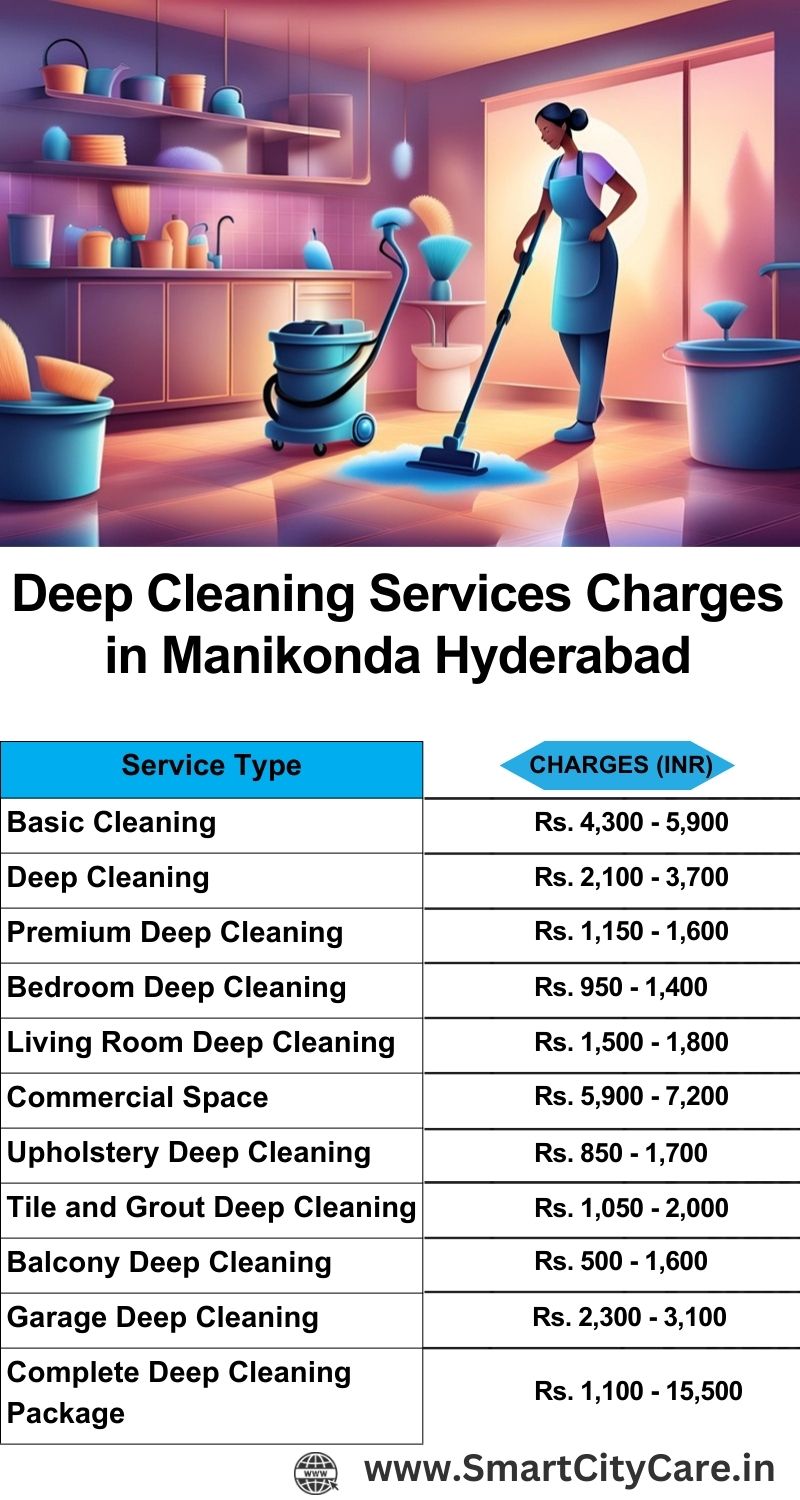 Deep cleaning services price list in Manikonda, Hyderabad