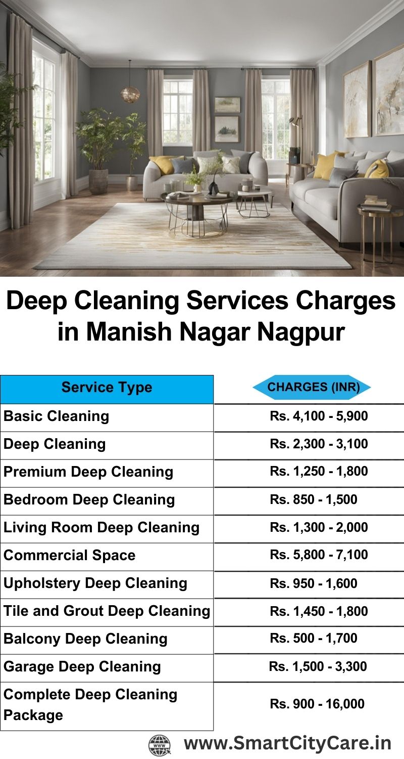 Deep cleaning services price list in Manish Nagar, Nagpur