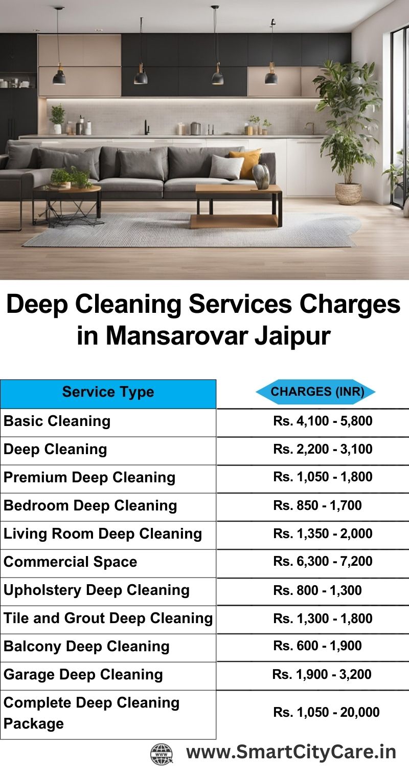 Deep cleaning services price list in Mansarovar, Jaipur