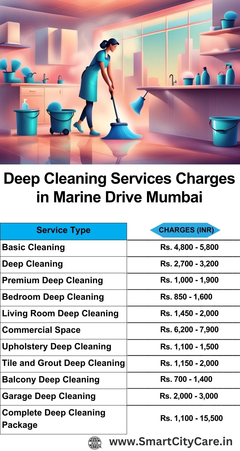 Deep cleaning services price list in Marine Drive, Mumbai