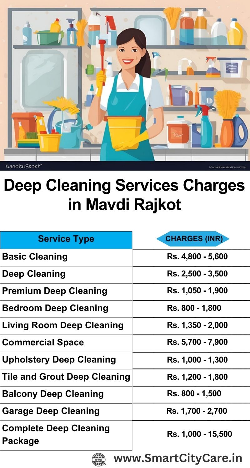 Deep cleaning services price list in Mavdi, Rajkot