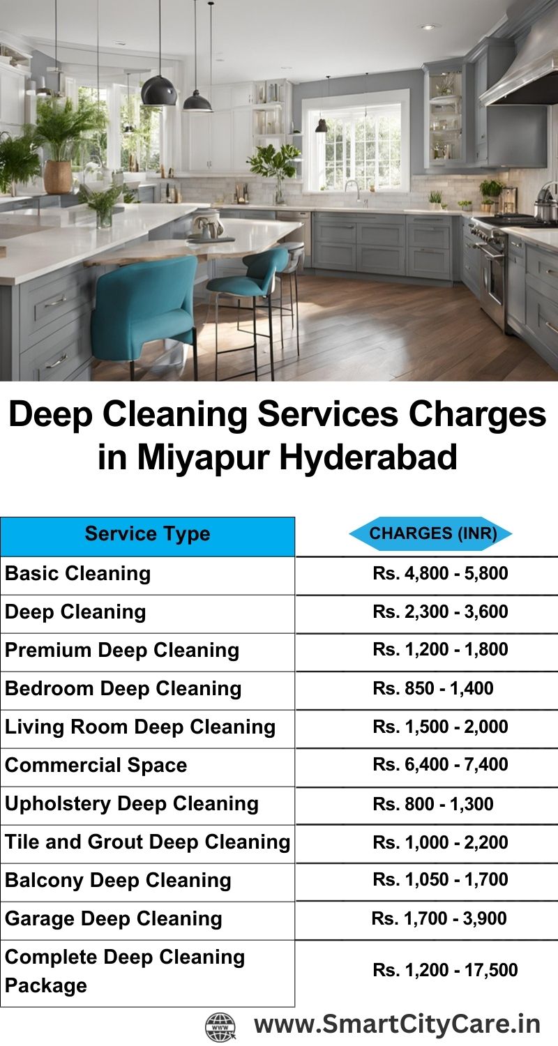 Deep cleaning services price list in Miyapur, Hyderabad