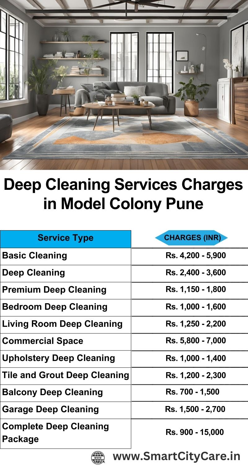 Deep cleaning services price list in Model Colony, Pune