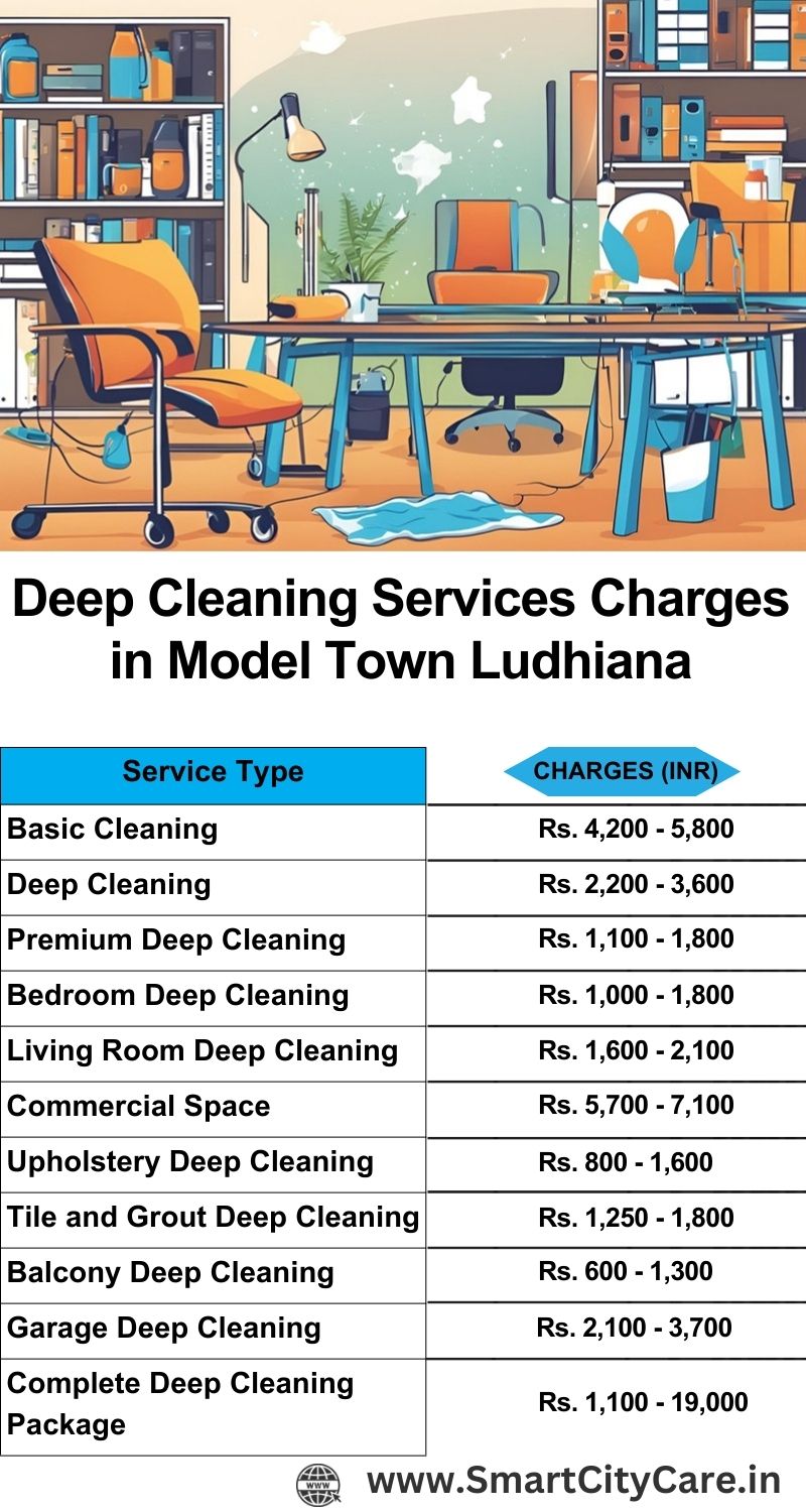 Deep cleaning services price list in Model Town, Ludhiana