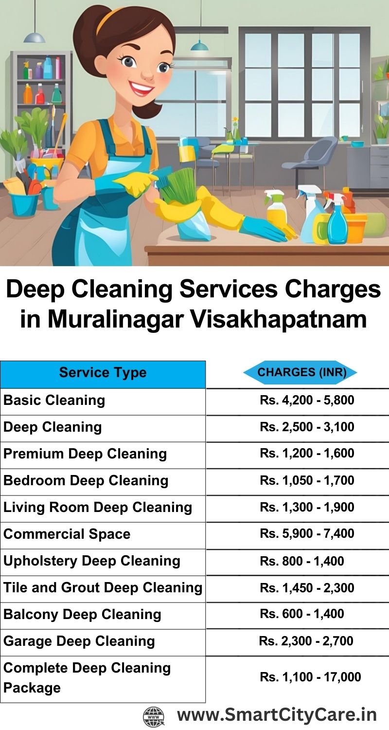 Deep cleaning services price list in Muralinagar, Visakhapatnam