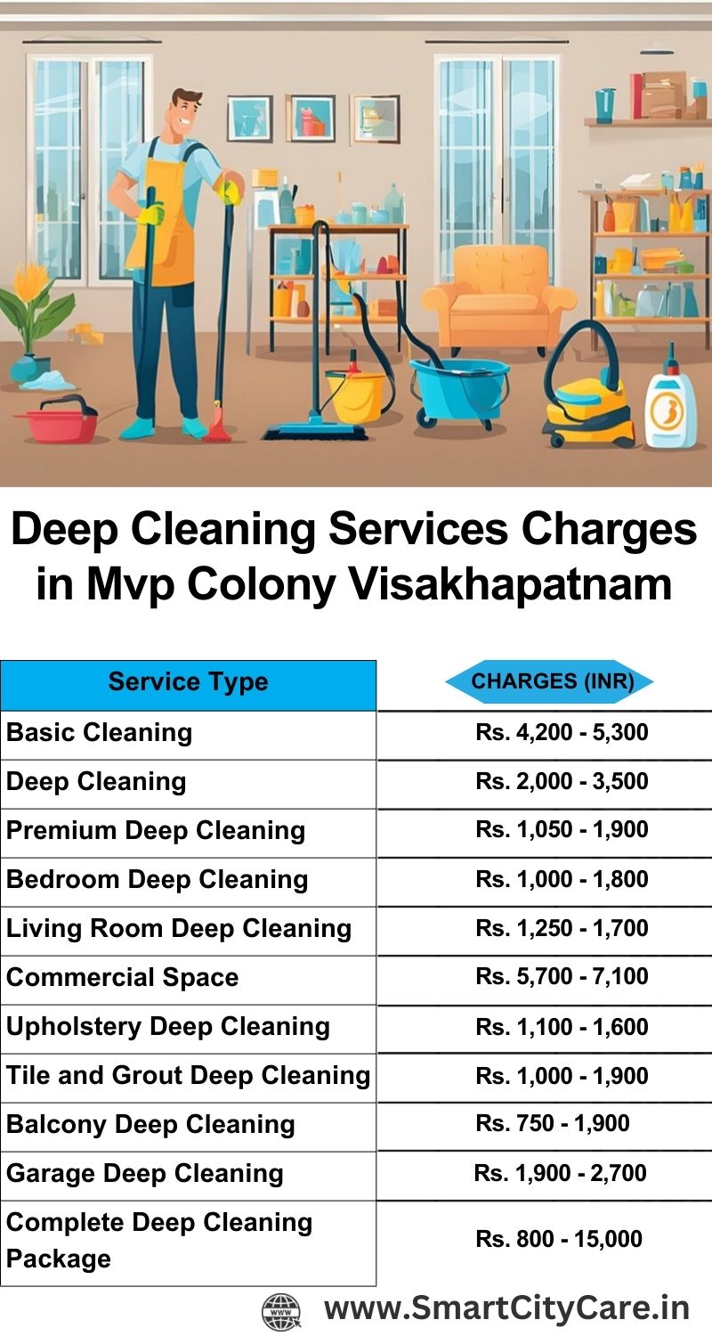 Deep cleaning services price list in MVP Colony, Visakhapatnam