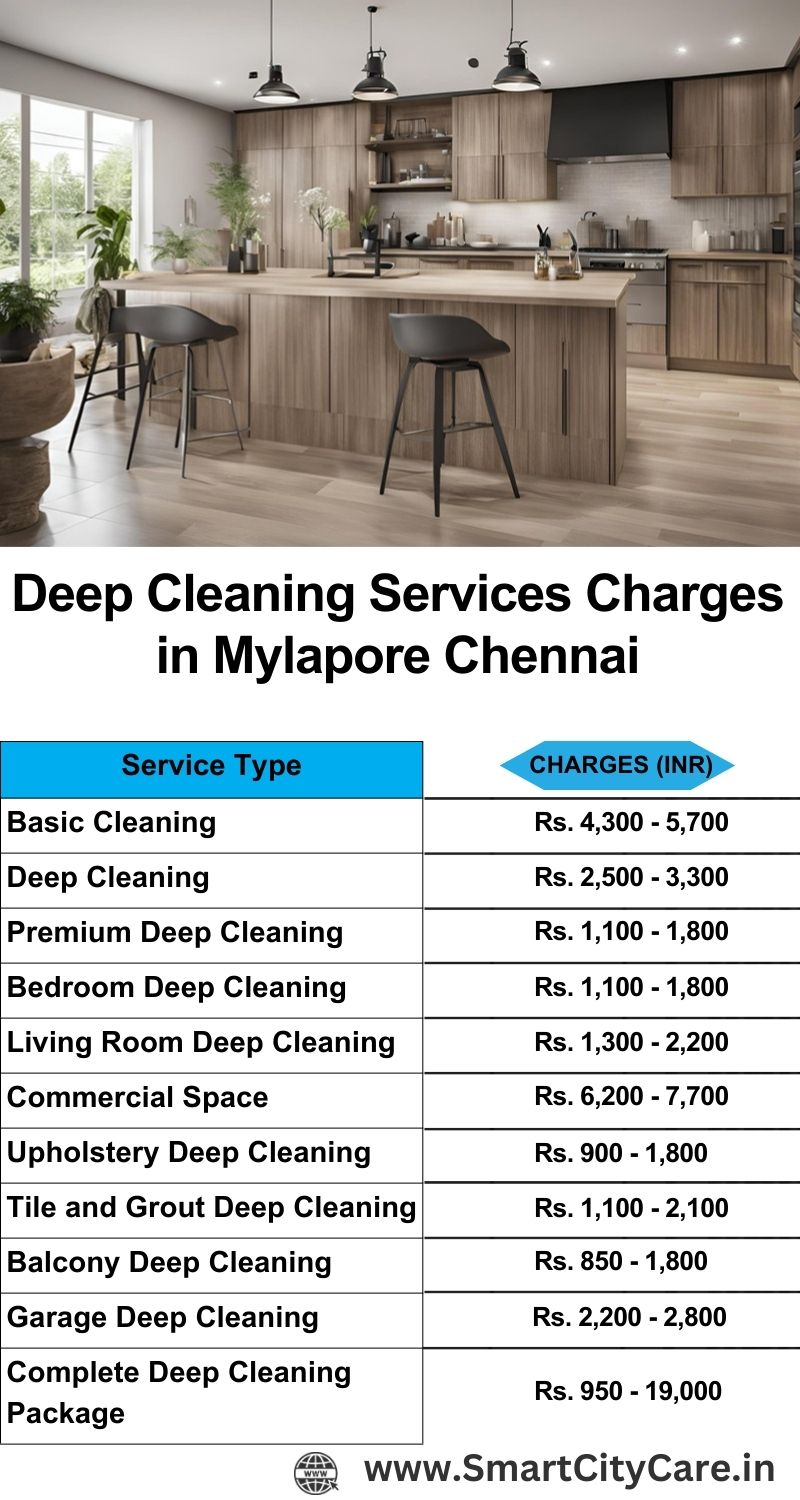 Deep cleaning services price list in Mylapore, Chennai