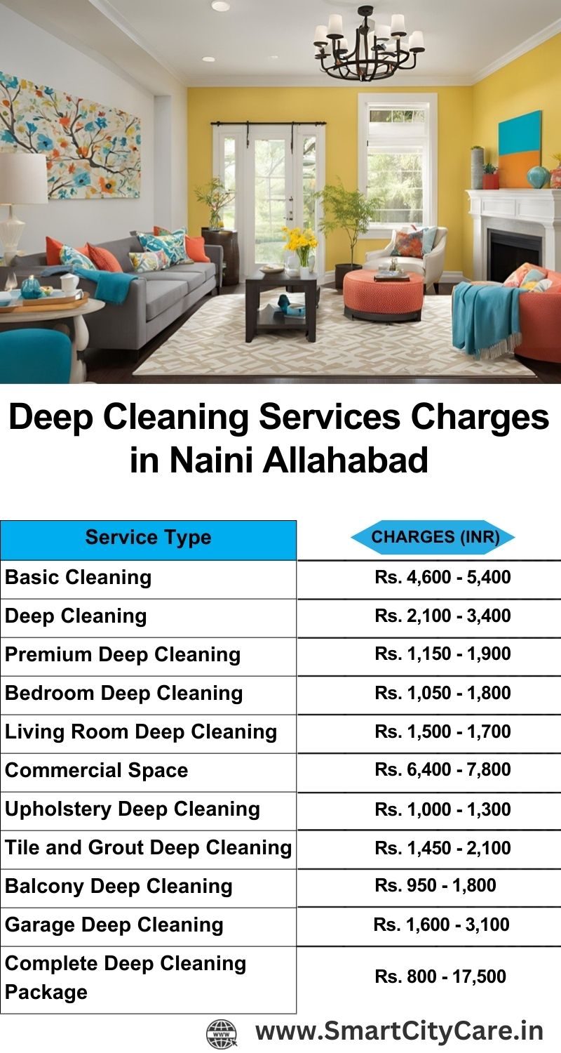 Deep cleaning services price list in Naini, Allahabad