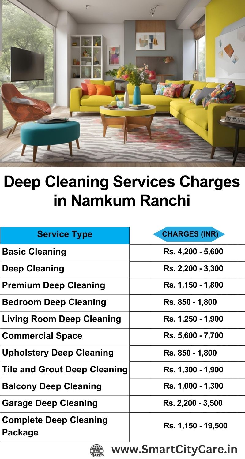 Deep cleaning services price list in Namkum, Ranchi